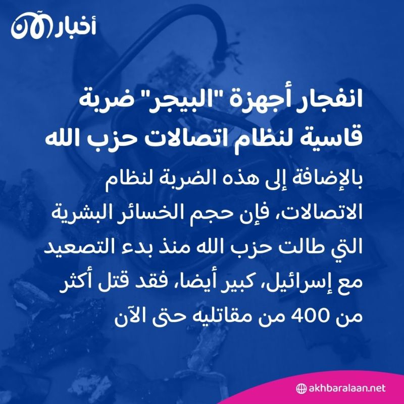 "الصفعة الأكبر".. كيف يمثل انفجار أجهزة "البيجر" ضربة قاسية لنظام اتصالات حزب الله؟ 4 "الصفعة الأكبر".. كيف يمثل انفجار أجهزة "البيجر" ضربة قاسية لنظام اتصالات حزب الله؟