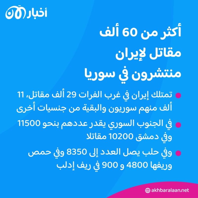 نحو 60 ألف مقاتل تابعين لإيران في سوريا.. هل توسع إسرائيل الحرب؟