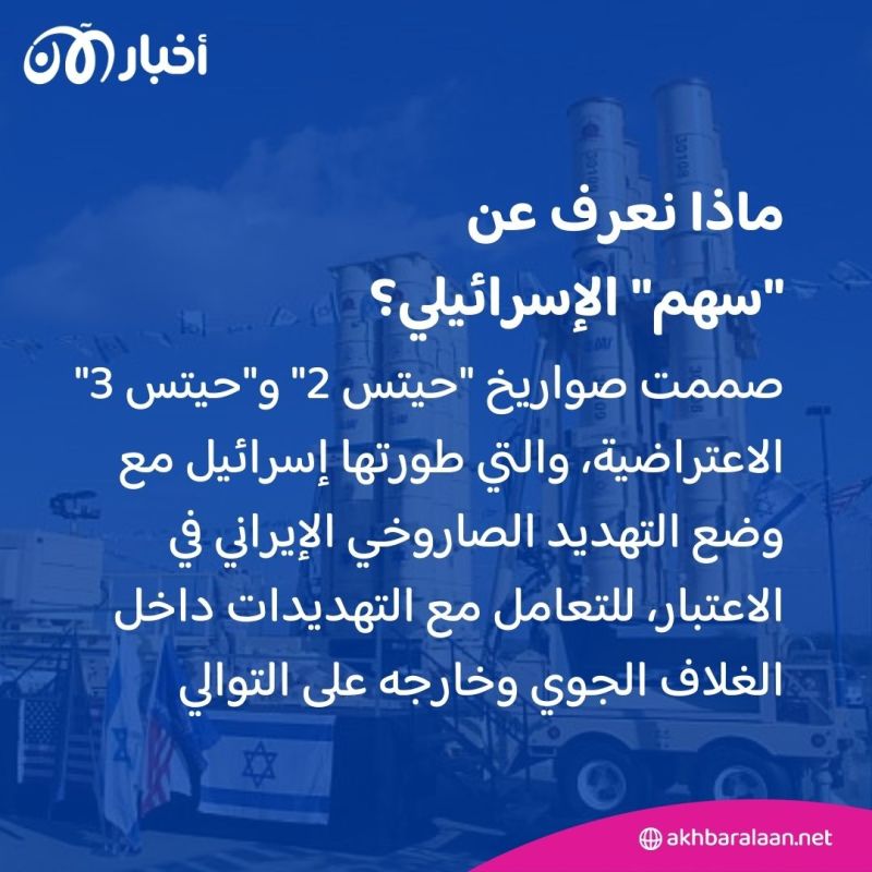 غير القبة الحديدية ومقلاع داوود.. ما هي أنظمة الدفاع الإسرائيلية التي تصدت لهجوم إيران؟