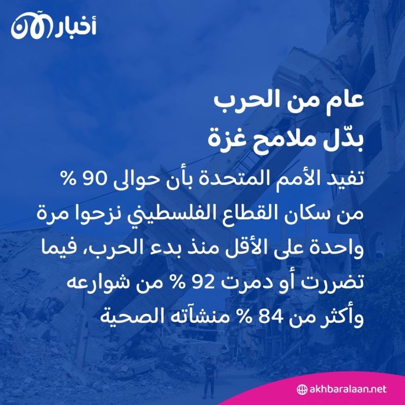 "ليس القطاع الذي نعرفه".. كيف تغيرت ملامح غزة بمن فيها بعد عام من الحرب؟