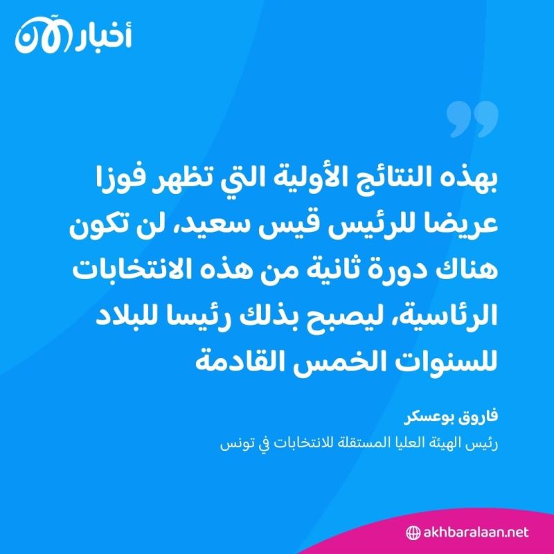 بعد انتخابات غاب عنها التنافس.. قيس سعيّد رئيسا لتونس لولاية ثانية رسميا