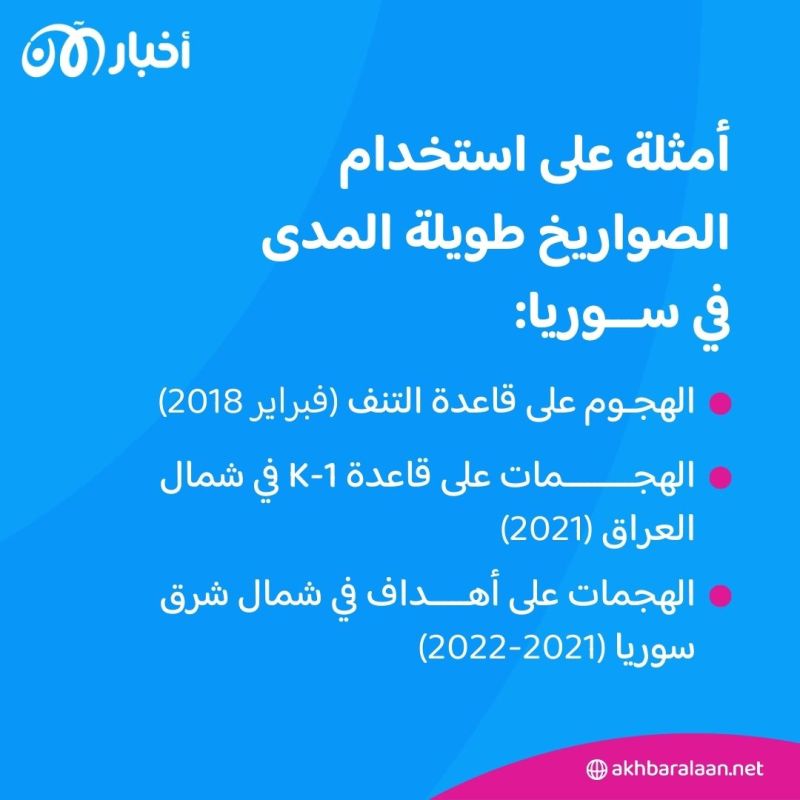 الترسانة الصاروخية الإيرانية.. ذراع طهران الطويلة خارج أراضيها