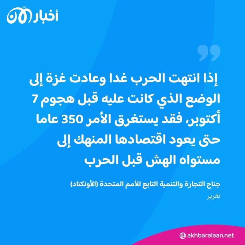 إعادة إعمار غزة قد تستغرق 350 عاما.. تقرير أممي صادم عن اقتصاد القطاع بعد الحرب 1 إعادة إعمار غزة قد تستغرق 350 عاما.. تقرير أممي صادم عن اقتصاد القطاع بعد الحرب