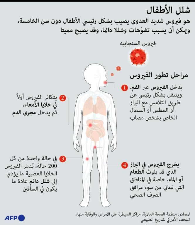 التطعيم ضد شلل الأطفال في غزة متوقف.. والسبب القصف المكثف