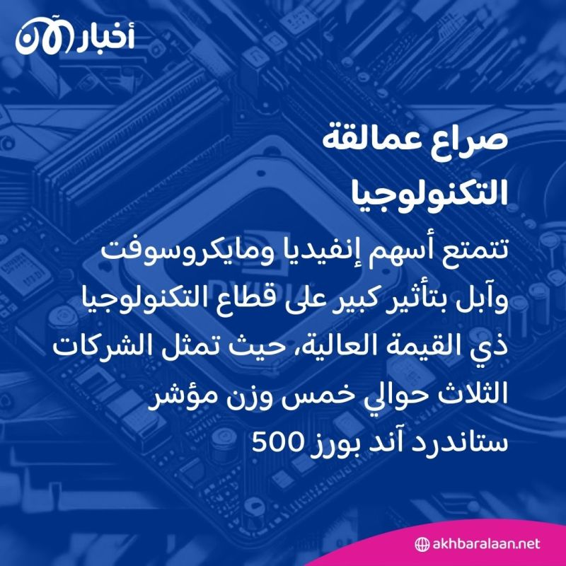 إنفيديا تتفوق على أبل وتصبح الشركة الأكثر قيمة في العالم