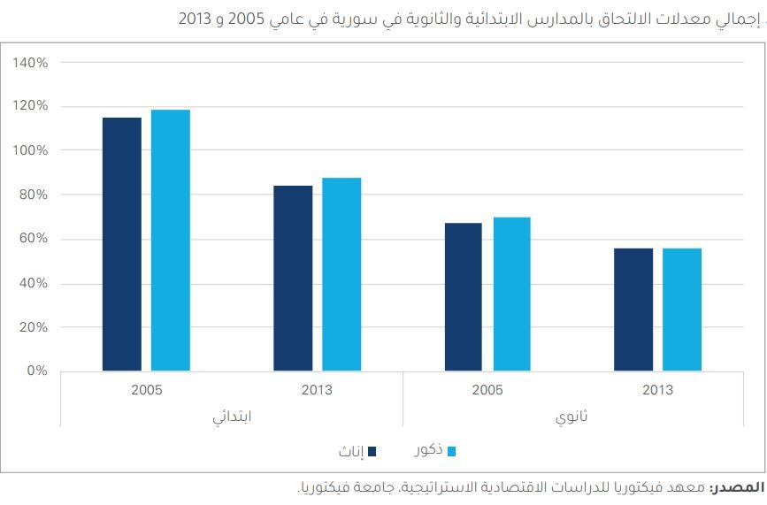 غاندي ومريم: طفولة سوريا المسلوبة والتعليم الضائع تحت نيران الحرب وعبء الإعالة