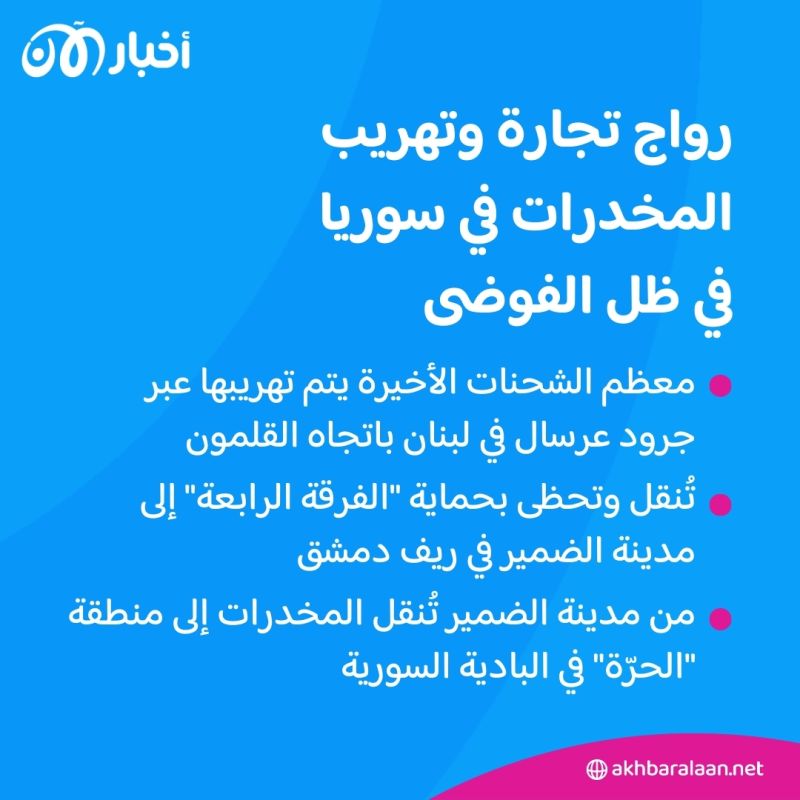الفوضى والضربات الإسرائيلية.. ترفع أسعار المخدرات في سوريا وتكثف عمليات التهريب