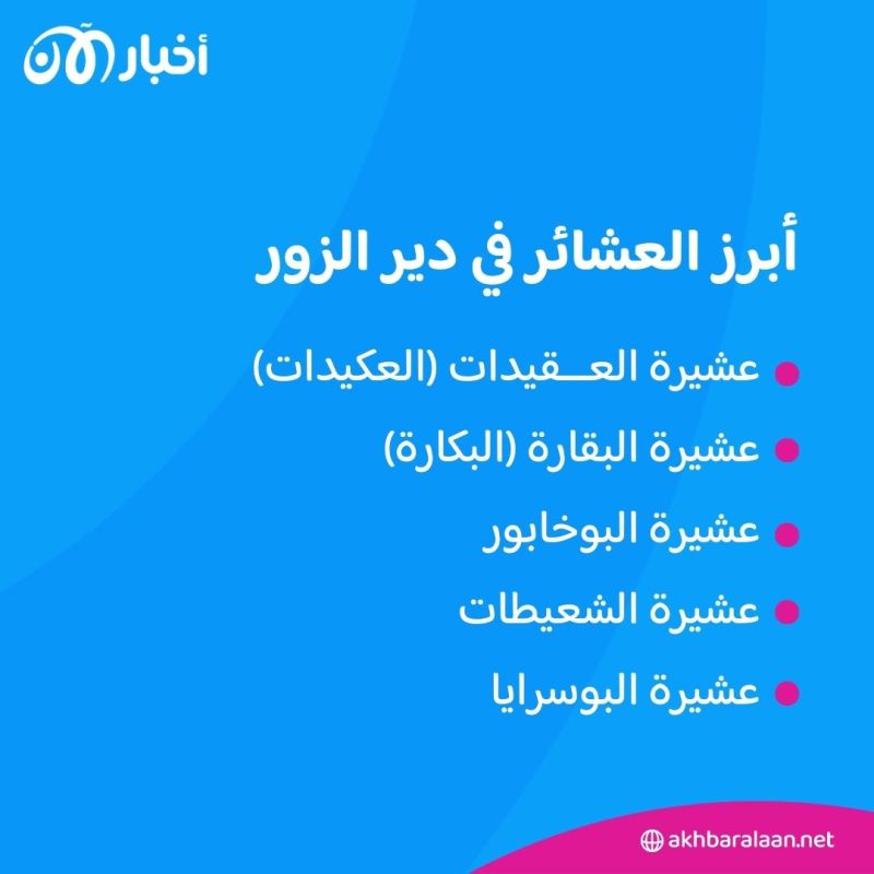 على سرير الفرات: التاريخ الاجتماعي لدير الزور 4 على سرير الفرات: التاريخ الاجتماعي لدير الزور