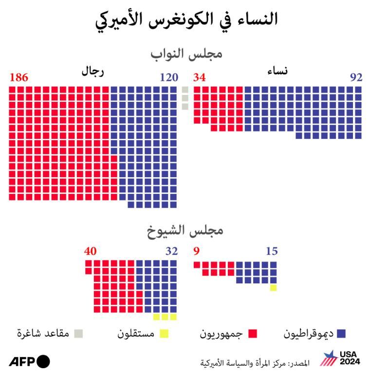 ترامب وهاريس.. ماذا لو حصل تعادل تام في الانتخابات؟