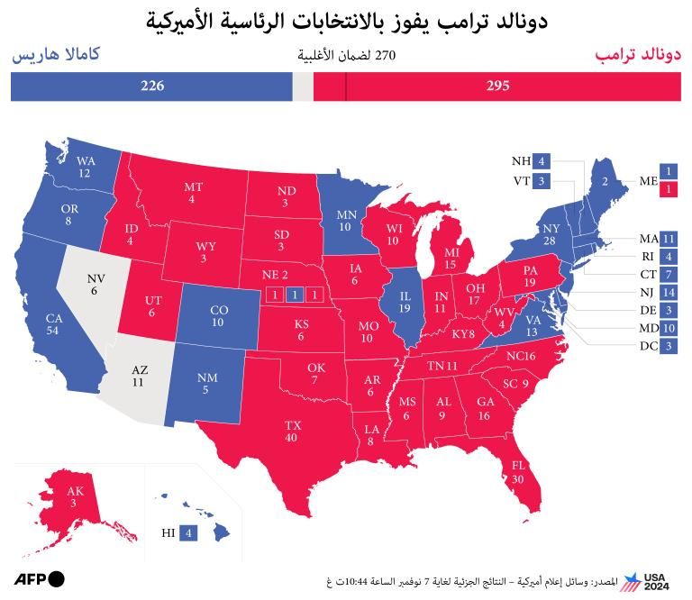مدتها 75 يوما.. إليكم كيف تسير الأمور في مرحلة "البطة العرجاء" حتى يتسلم ترامب السلطة