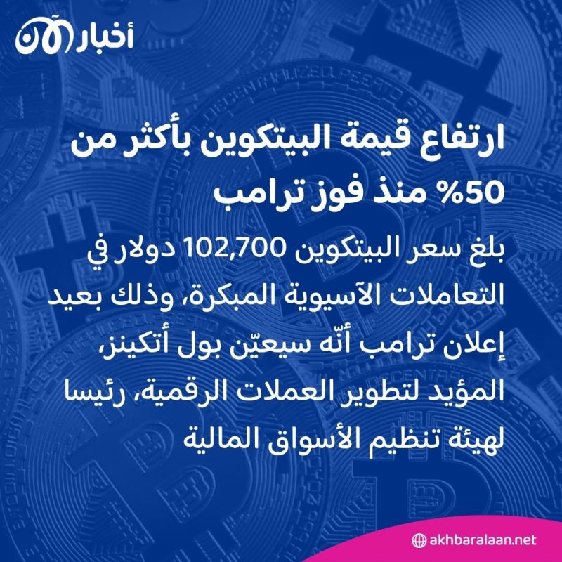 البيتكوين تبلغ عتبة المئة ألف دولار للمرة الأولى