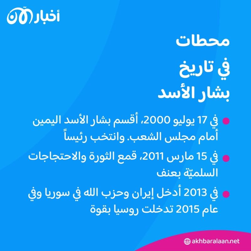 بعد سقوط نظامه.. أين بشار الأسد؟