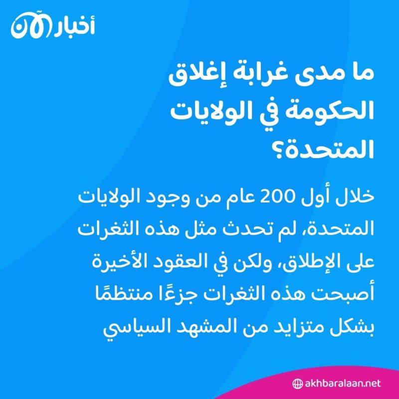 الإغلاق الحكومي.. ماذا يعني ومن يتأثر به في الولايات المتحدة؟