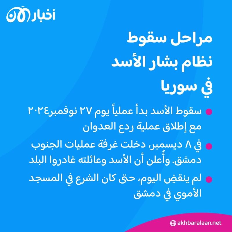 المرصد| ٢٧٦.. حكام جدد في سوريا يتصدرهم جهادي سابق
