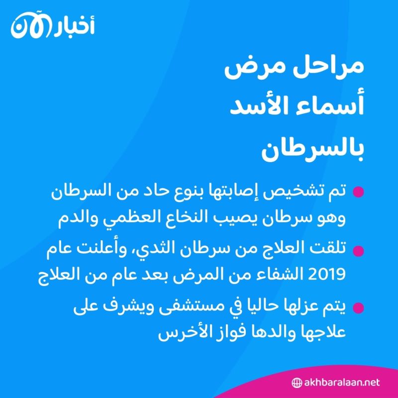بعد نفي الطلاق.. أسماء الأسد مريضة ومعزولة وفرص نجاتها متدنية 2 بعد نفي الطلاق.. أسماء الأسد مريضة ومعزولة وفرص نجاتها متدنية