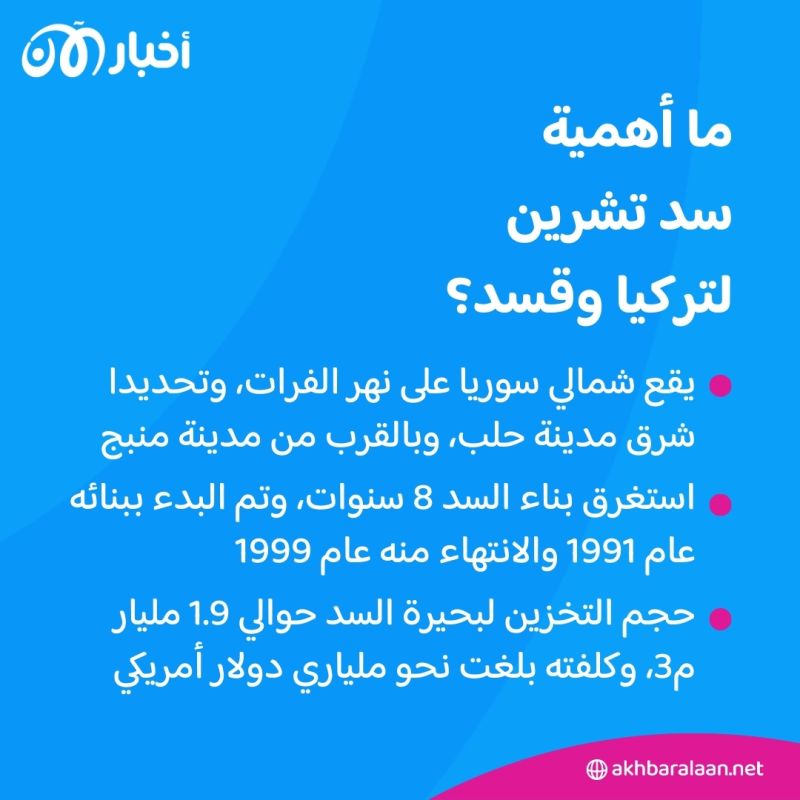 اشتباكات طاحنة.. انهيار سد تشرين يهدد حياة الآلاف في شمال شرق سوريا