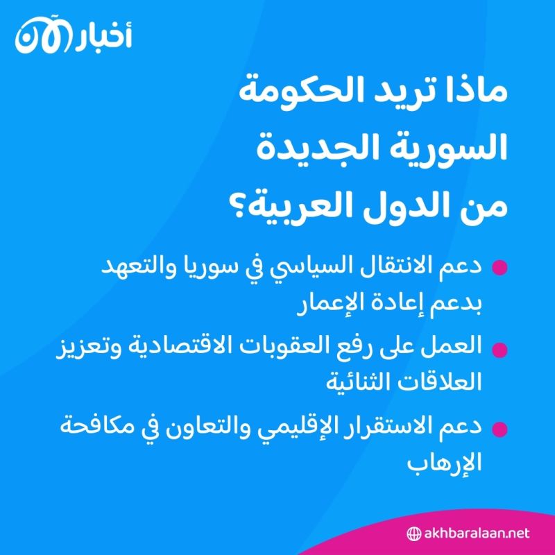 الإمارات تؤكد وقوفها إلى جانب الشعب السوري ودعم تطلعاته في الأمن والسلام