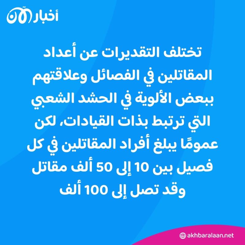 الفصائل العراقية المدعومة من إيران.. تحرك رسمي لحلها ودمجها في المؤسسة العسكرية