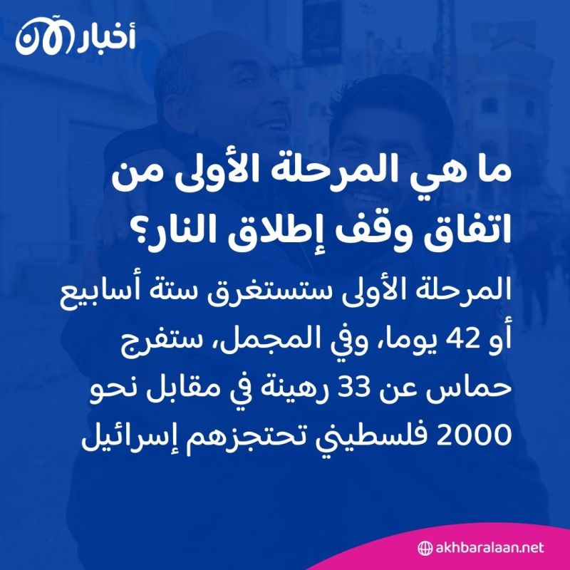 أمل جديد في غزة: فرحة عارمة بوقف إطلاق النار وعودة النازحين إلى ديارهم