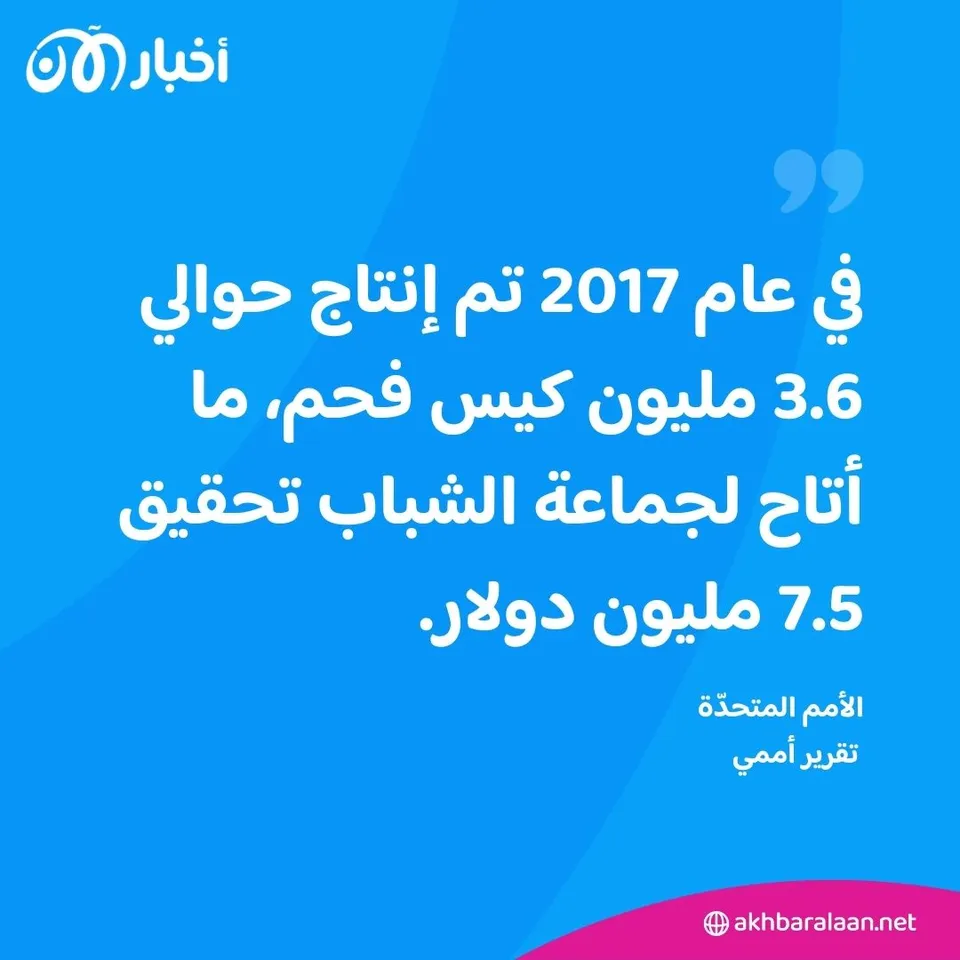 نفخة تلو الأخرى..كيف تمول النرجيلة جماعة الشباب وتحرق البيئة؟