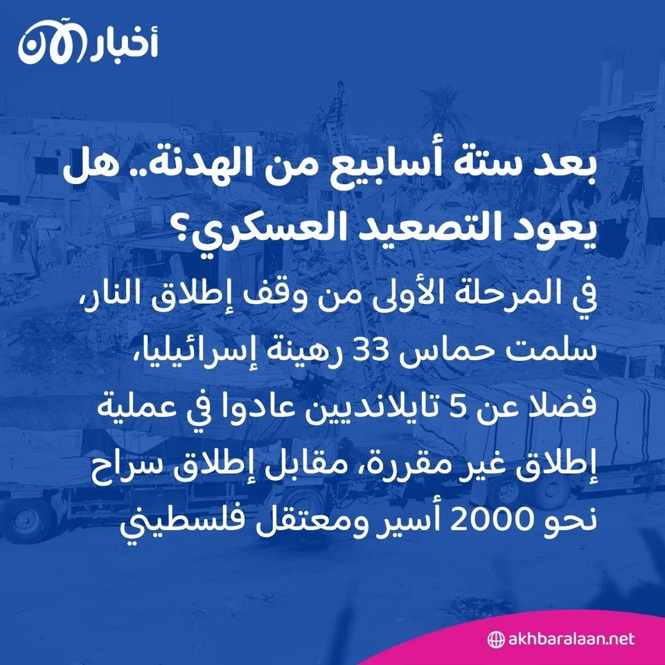 إسرائيل تربط دخول المساعدات إلى غزة بإطلاق سراح الرهائن.. ابتزاز أم ورقة ضغط؟